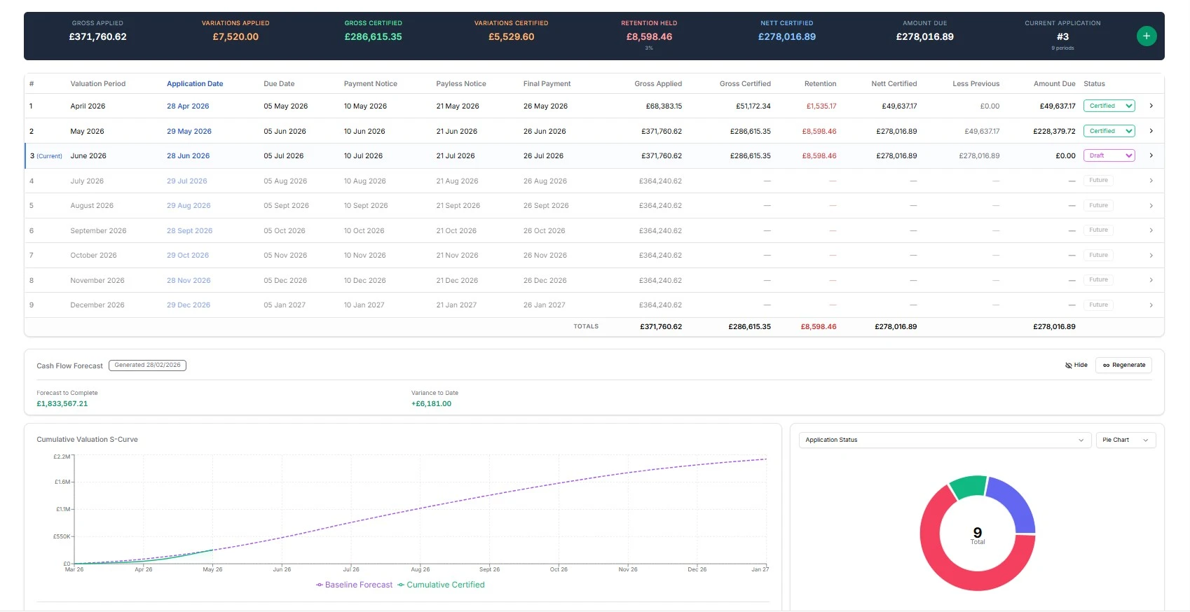 Main contract applications dashboard with payment cycle tracking and Construction Act compliance