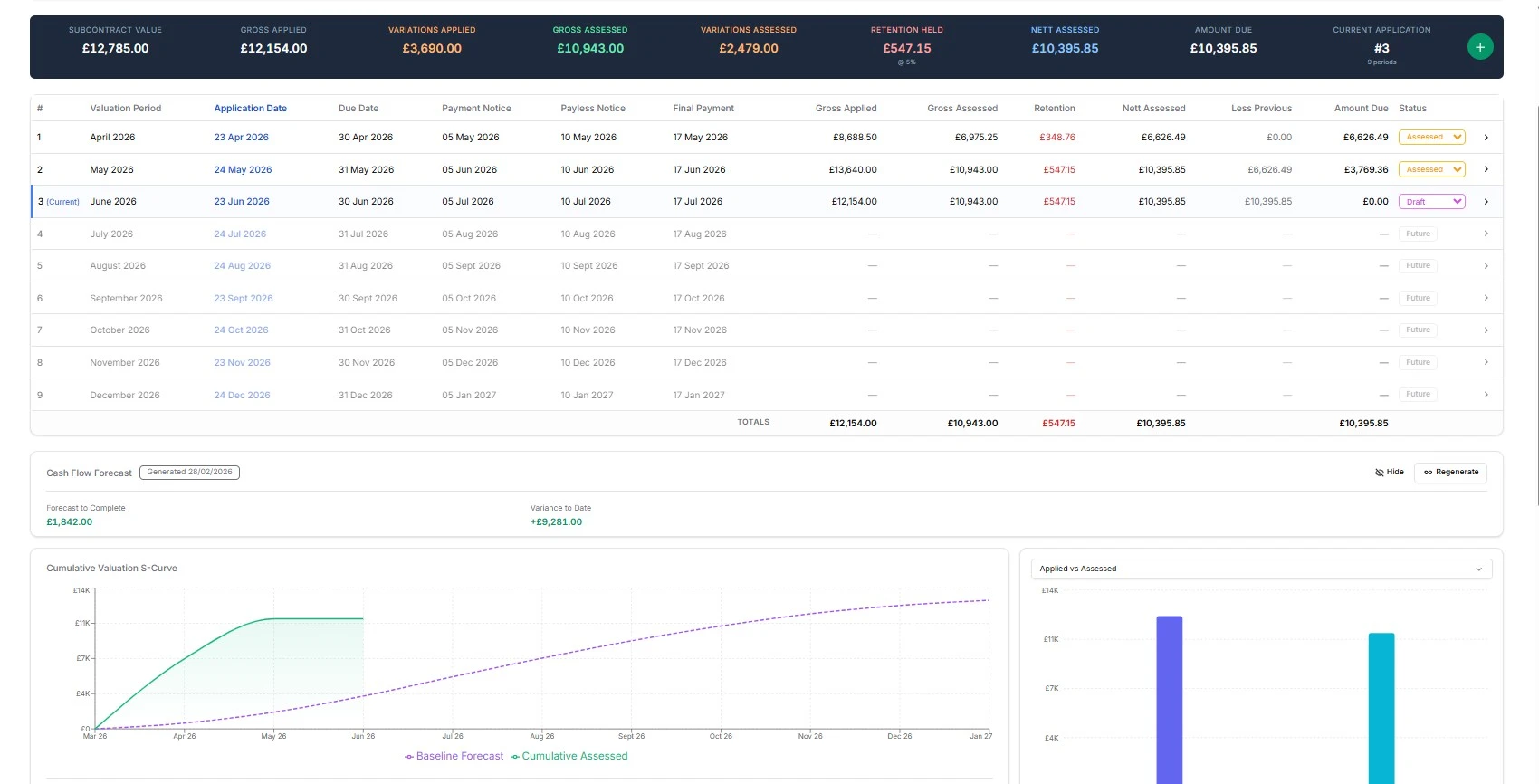 Applications dashboard with AI cash flow forecast, actuals tracking, and metric cards