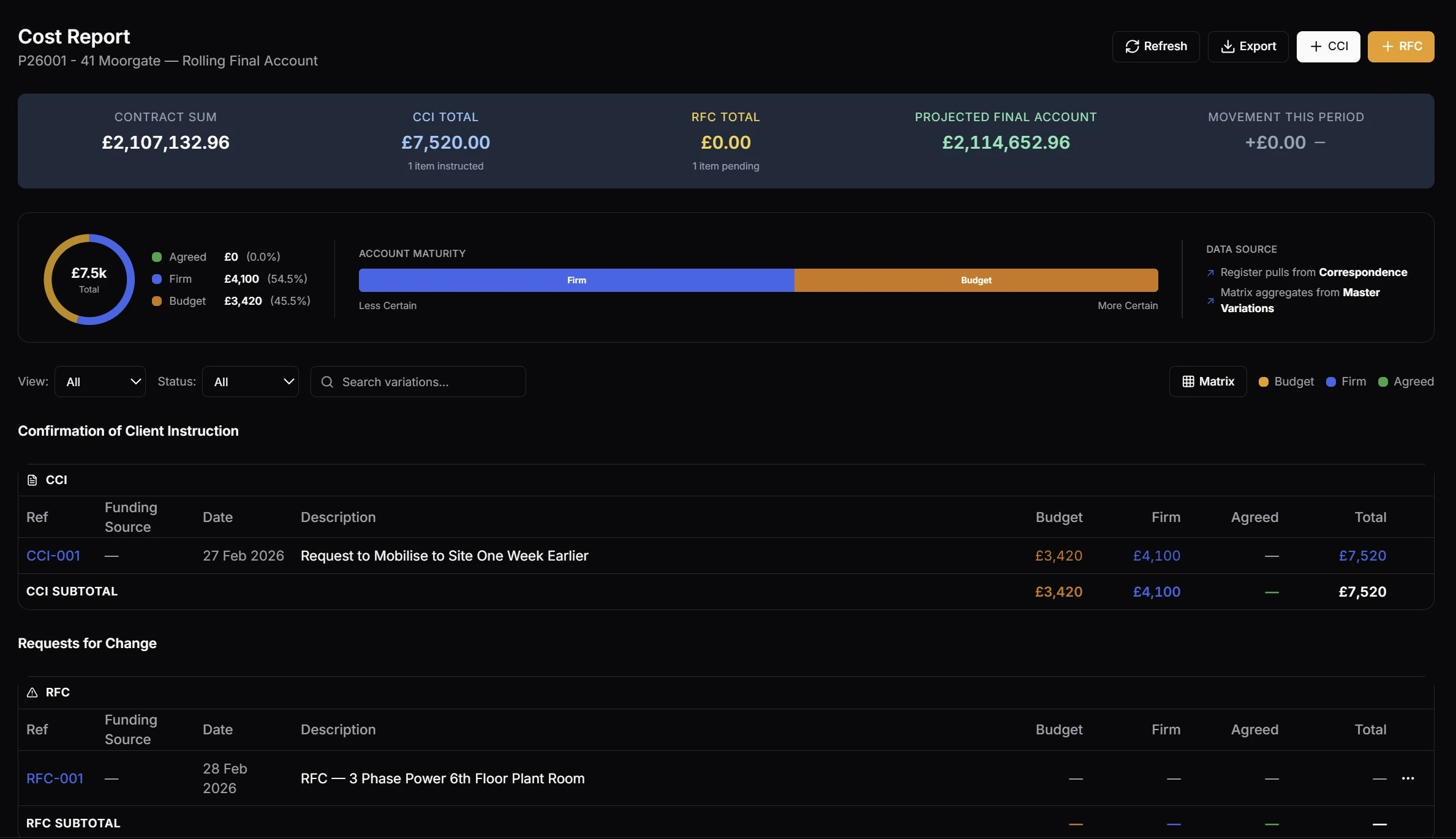 Cost Value Reconciliation showing value, cost, and margin across all project cost codes