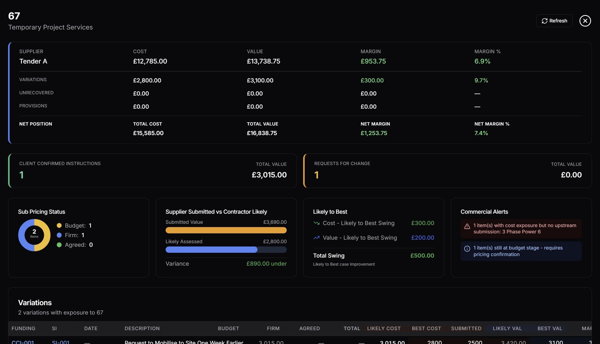 CVR detail view showing value, cost, variations, and margin drill-down by cost code