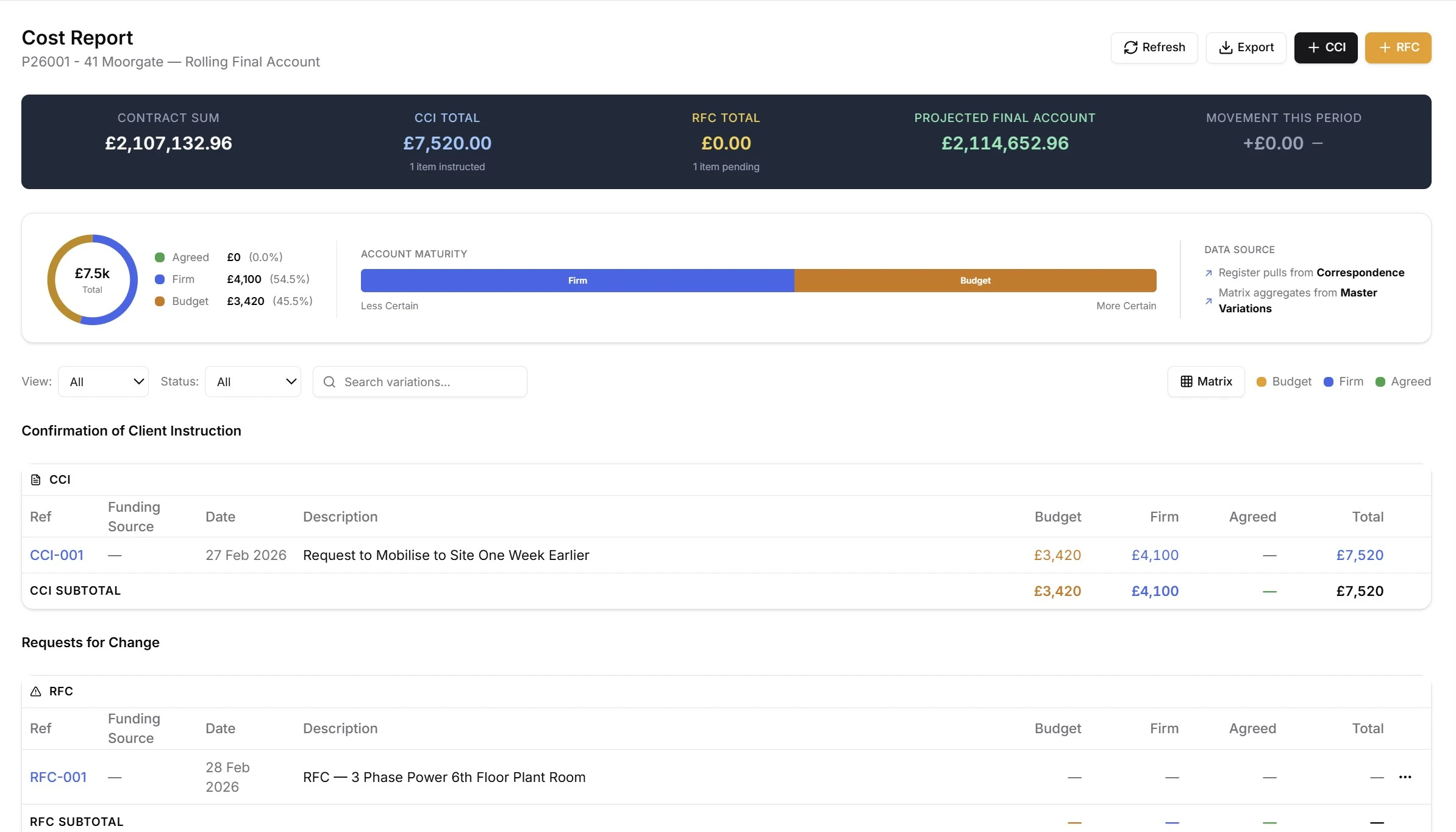 Cost Value Reconciliation showing value, cost, and margin across all project cost codes