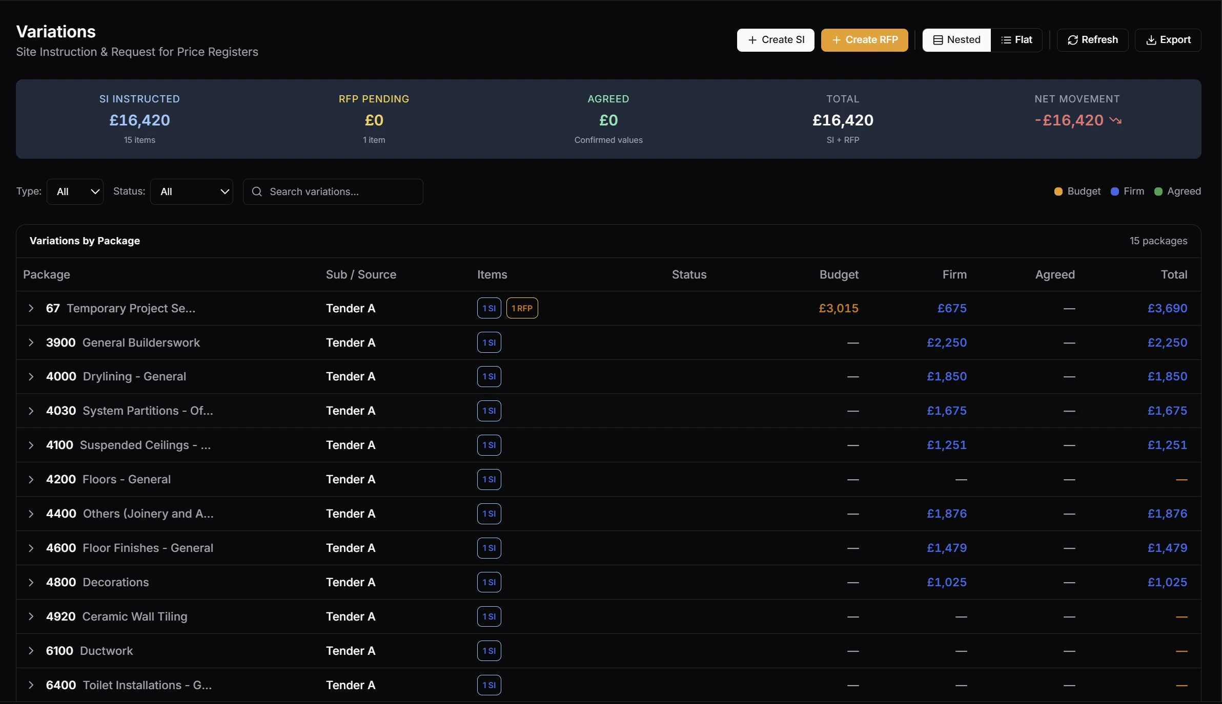 Variation register showing subcontractor instructions, pricing status, and domestic variation flags