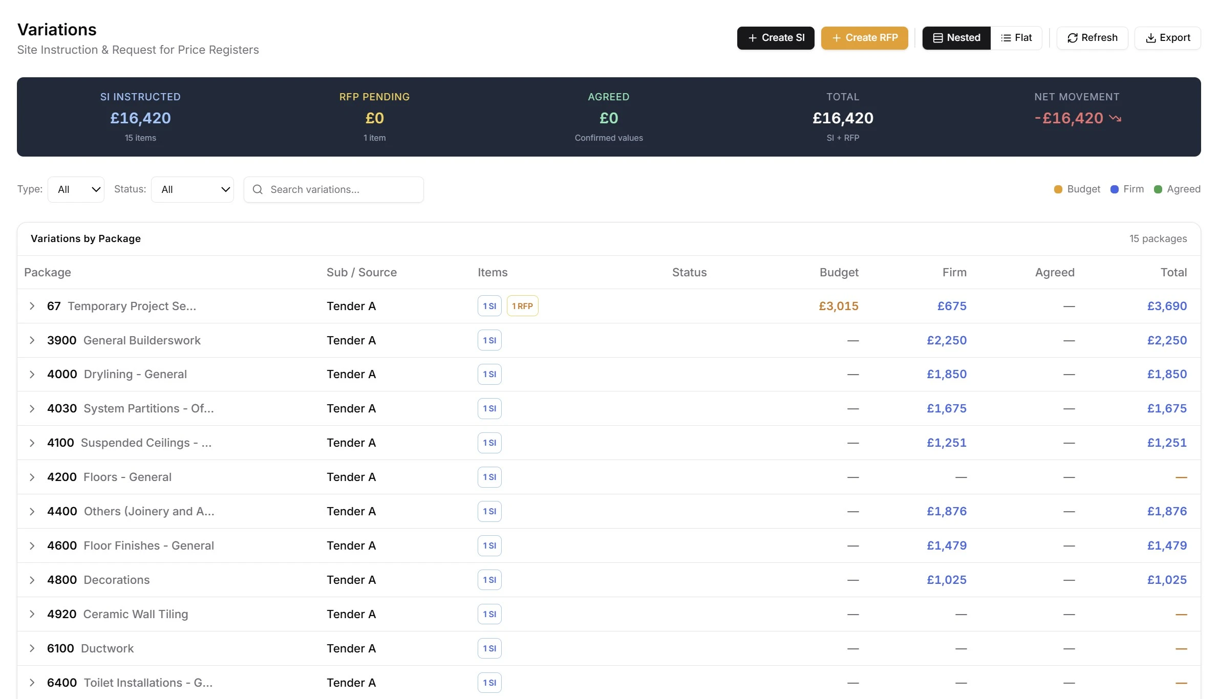 Variation register showing subcontractor instructions, pricing status, and domestic variation flags