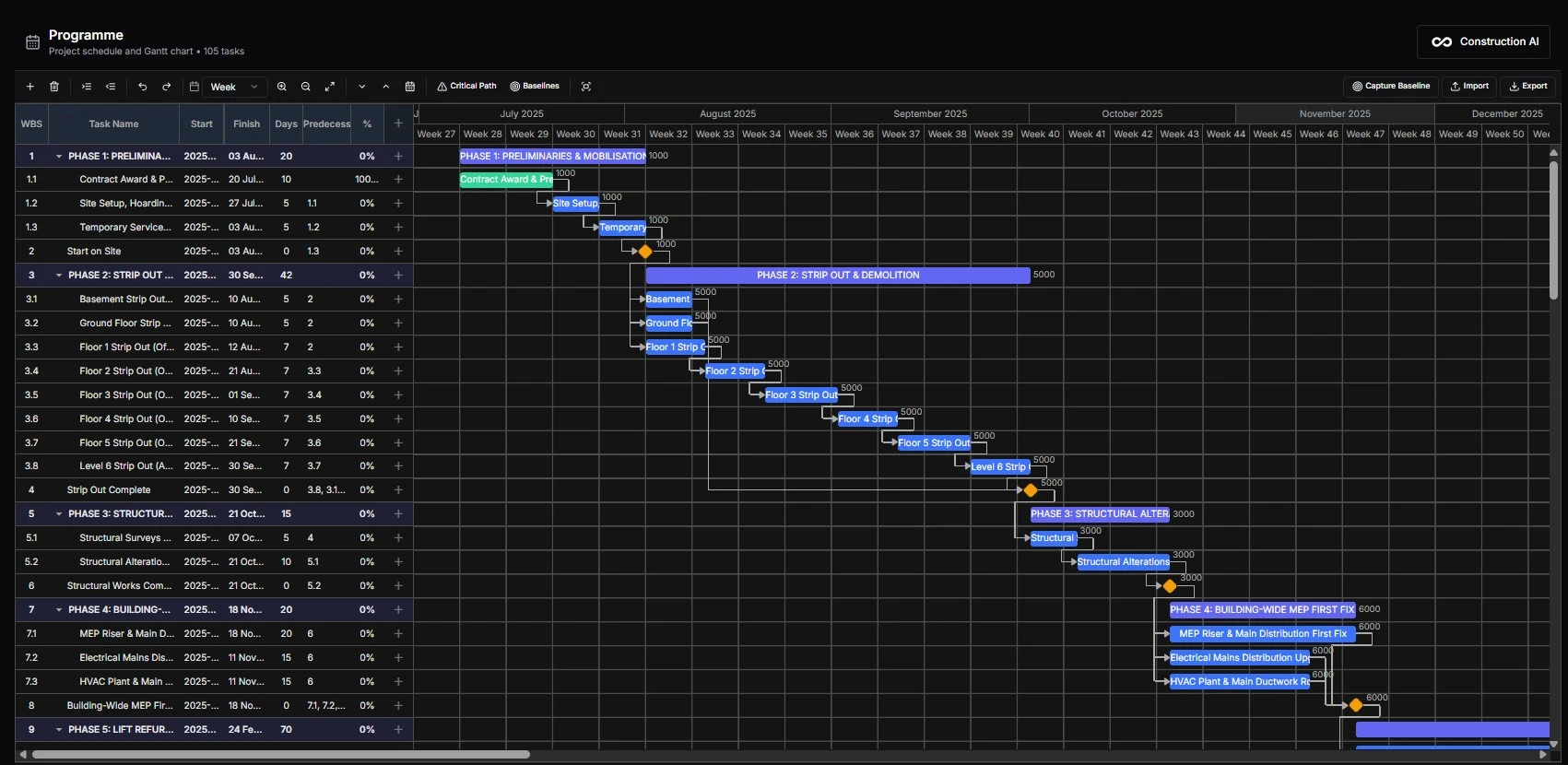 Construction programme Gantt chart with drag-and-drop scheduling, critical path, and AI co-pilot