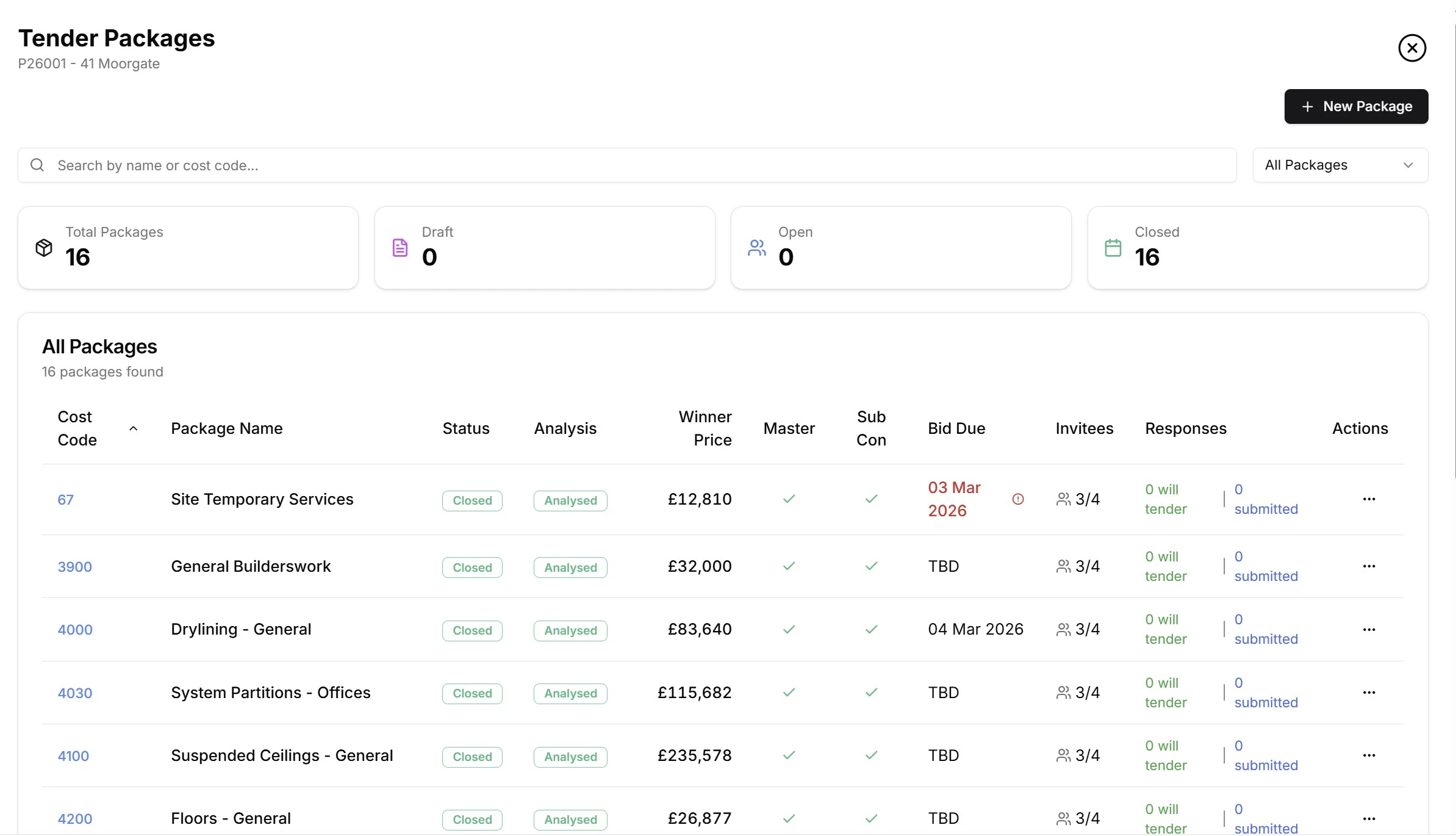Tender packages dashboard showing all packages with cost codes, status, pricing, and subcontractor invitations