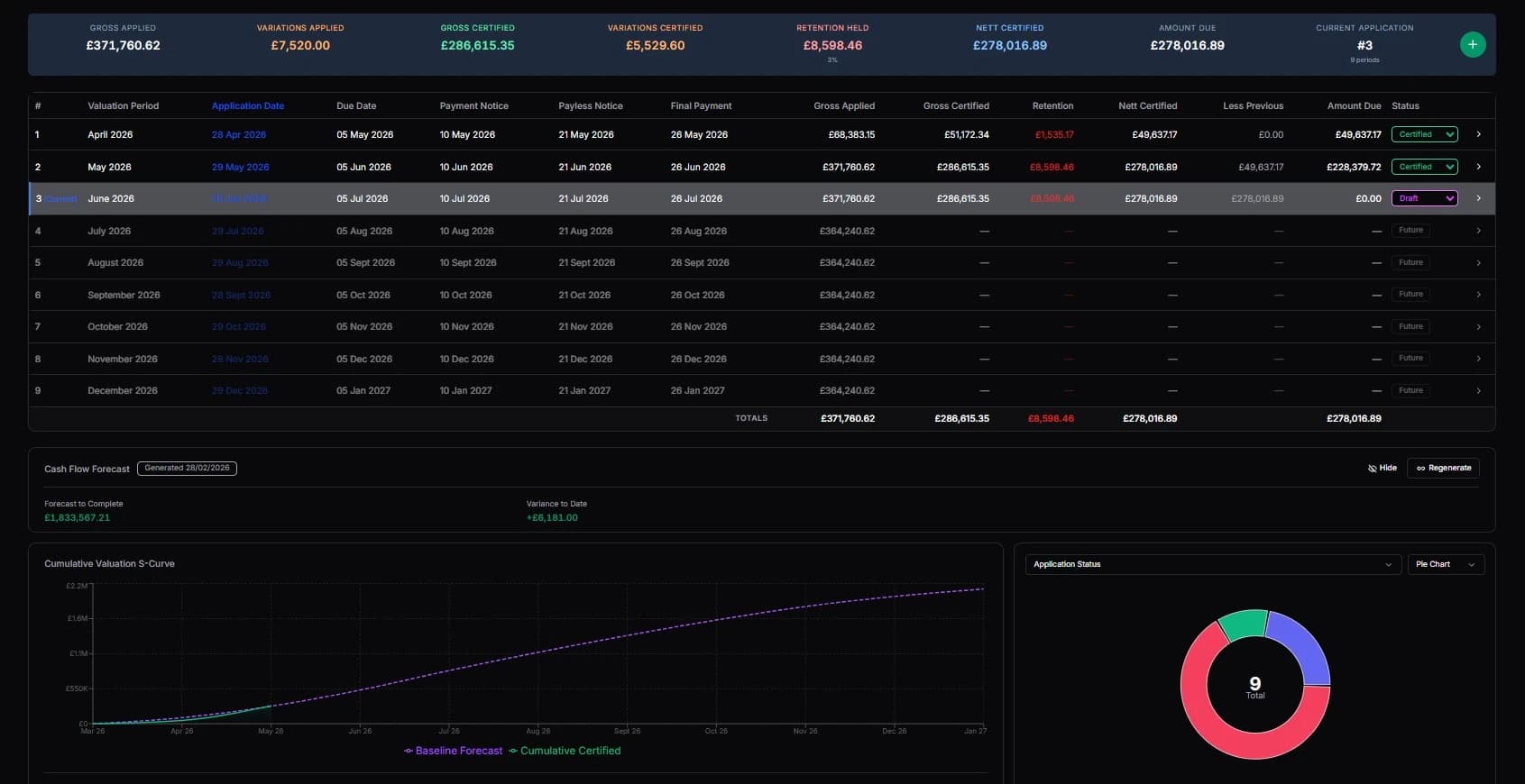 Main contract applications dashboard with payment cycle tracking and Construction Act compliance