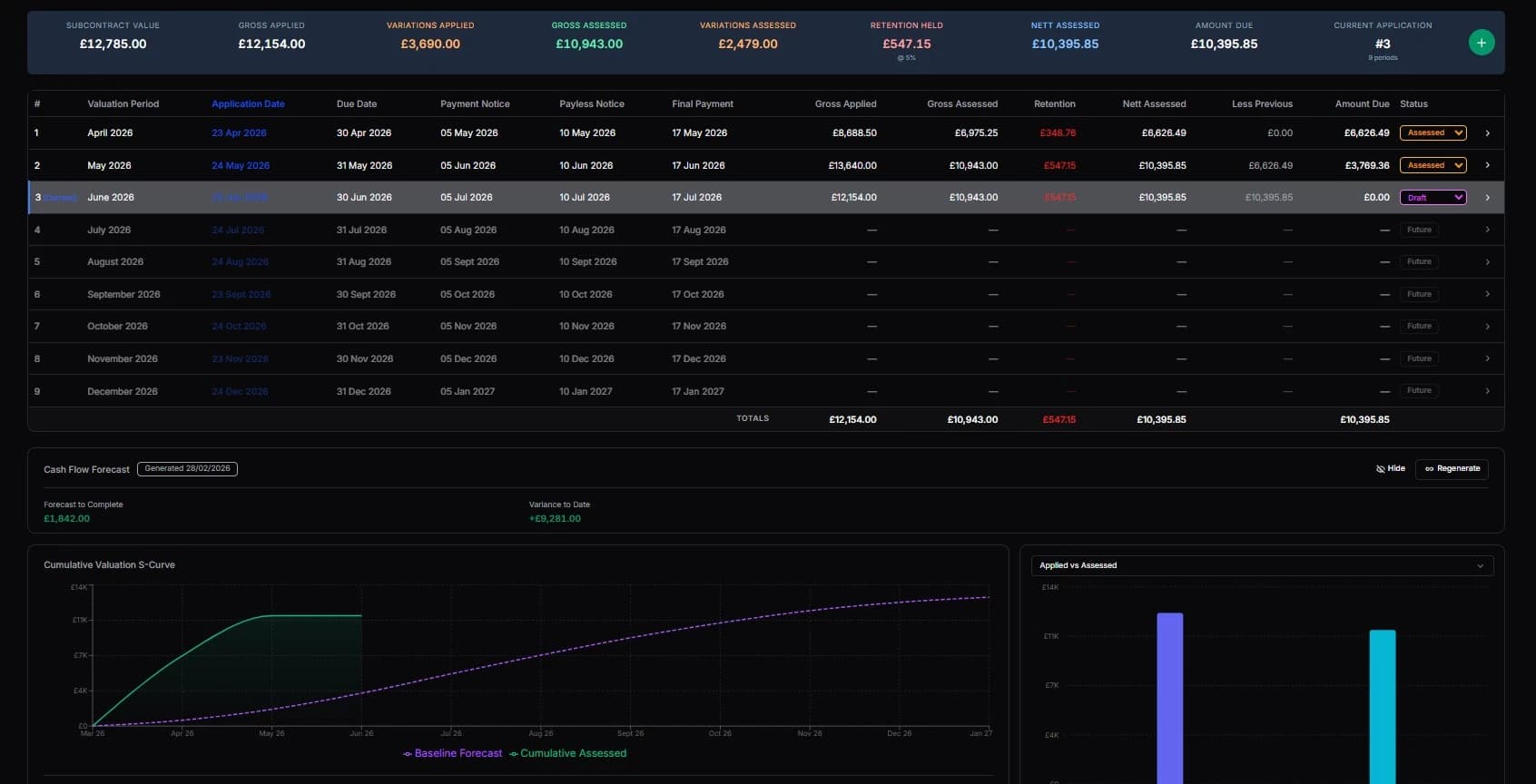 Applications dashboard with AI cash flow forecast, actuals tracking, and metric cards