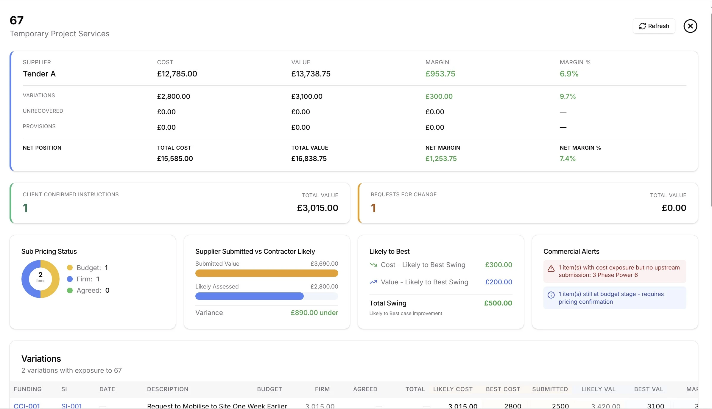 Cost-value reconciliation detail — thirteen-column breakdown tracking margin, variations, and certified values per trade package